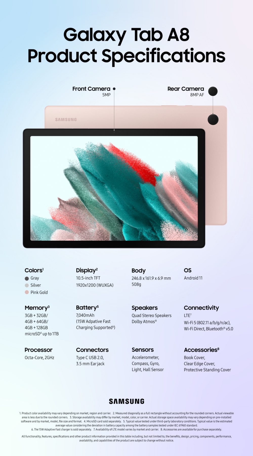 Samsung GALAXY TAB A8